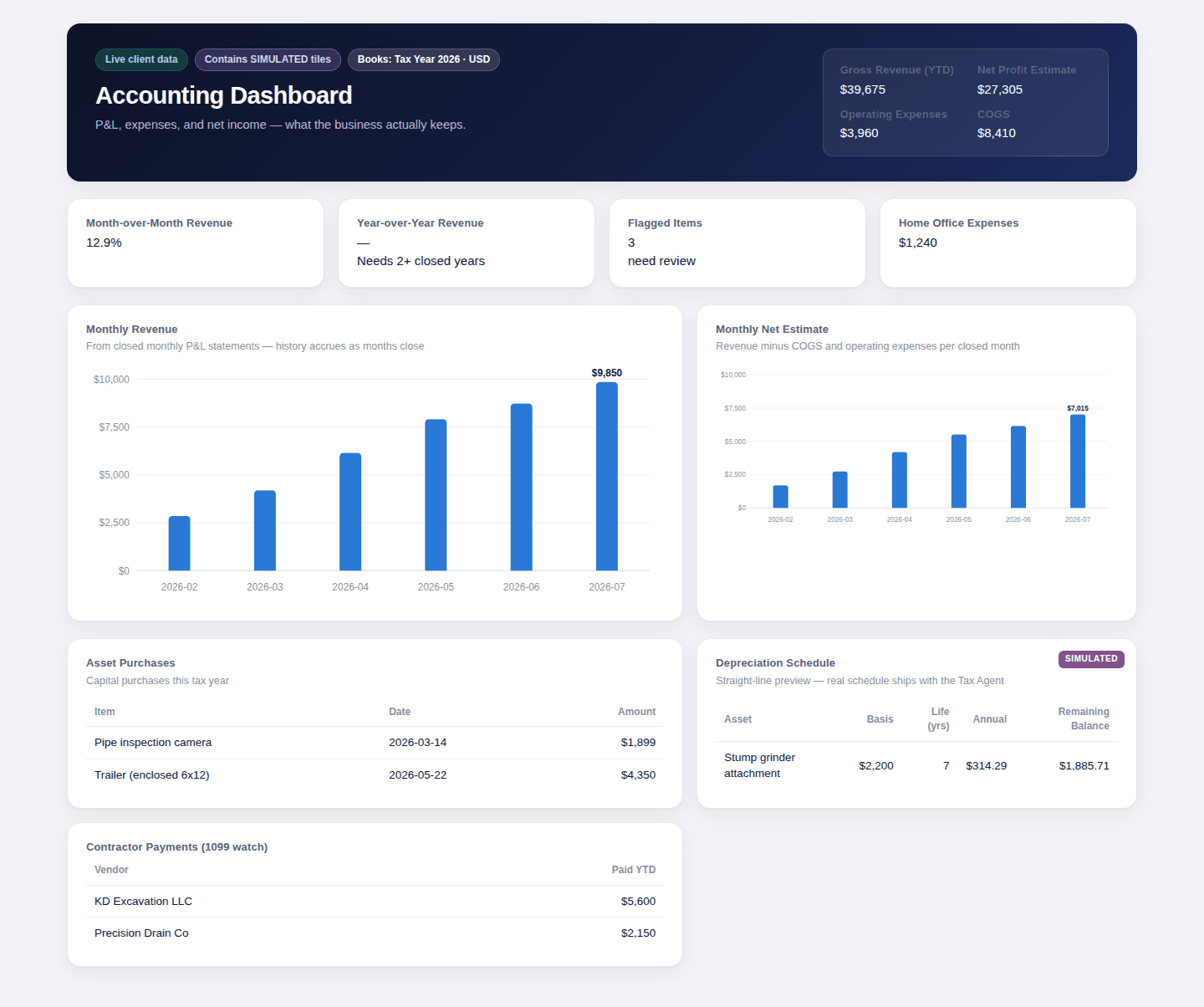 Accounting dashboard