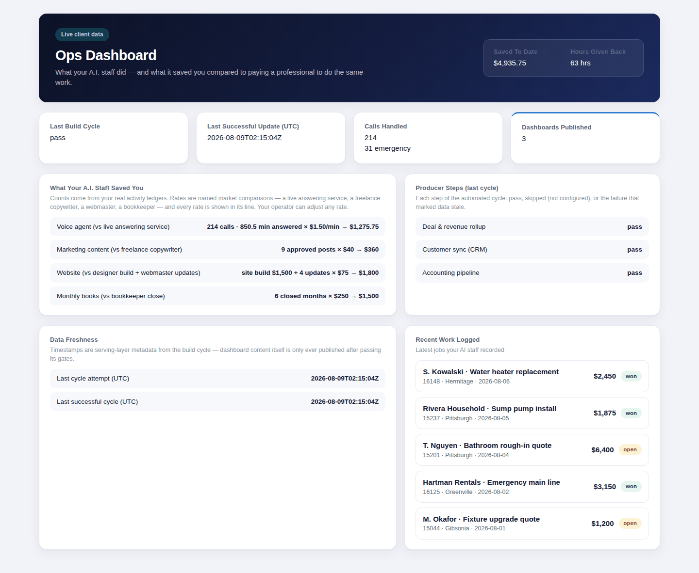 Ops dashboard